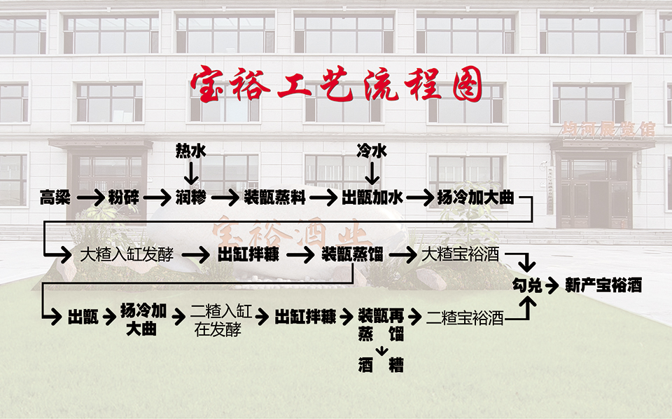 工艺流程图-改.jpg